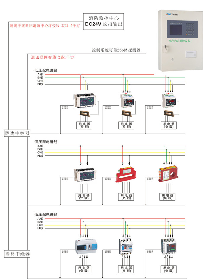 JCDF立柜式電氣火災(zāi)監(jiān)控主機(jī)線(xiàn)路圖_副本.jpg